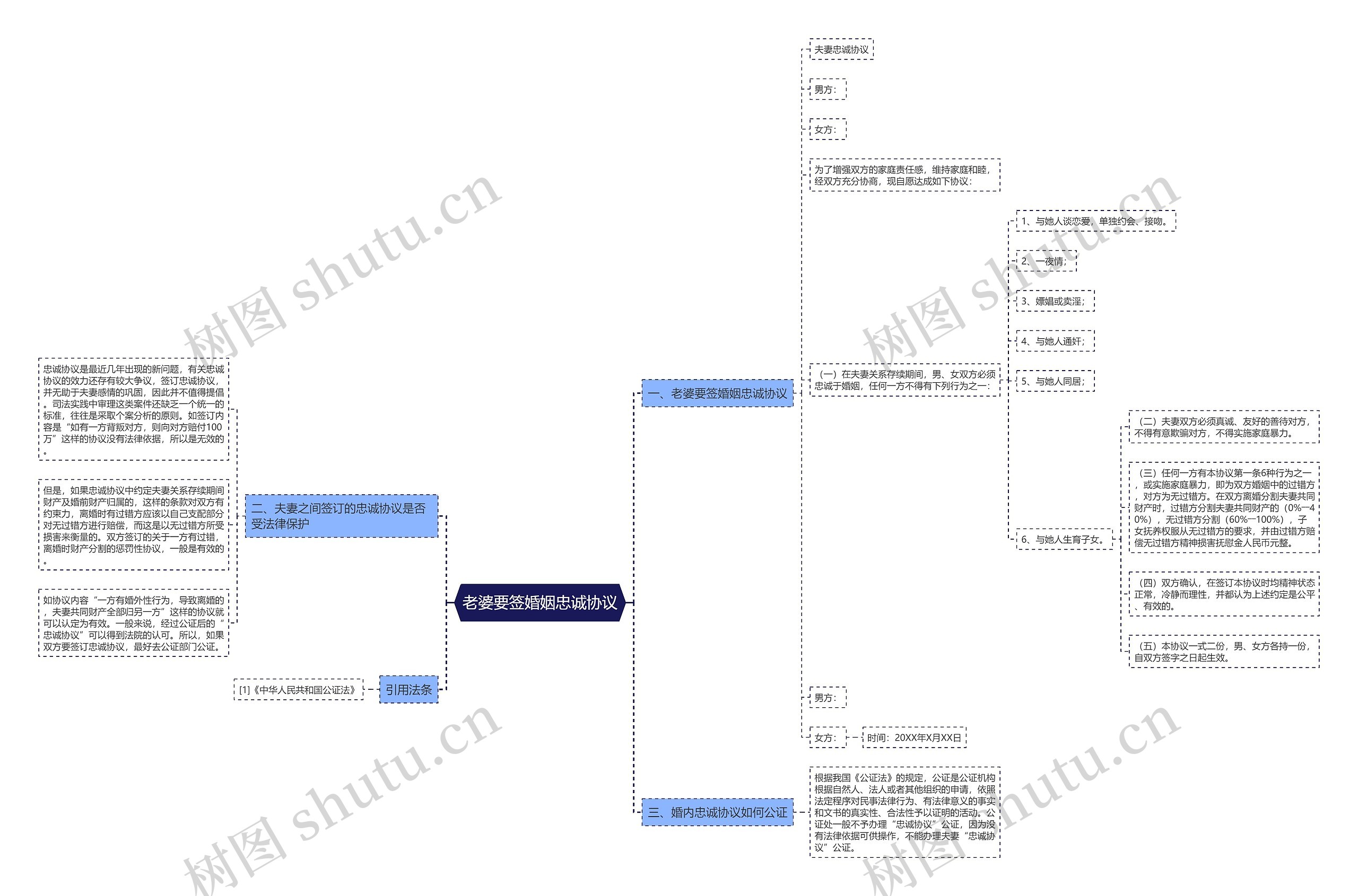 老婆要签婚姻忠诚协议 老婆要签婚姻忠诚协议