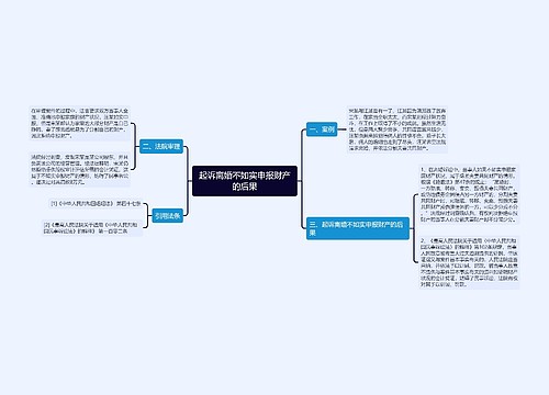 起诉离婚不如实申报财产的后果