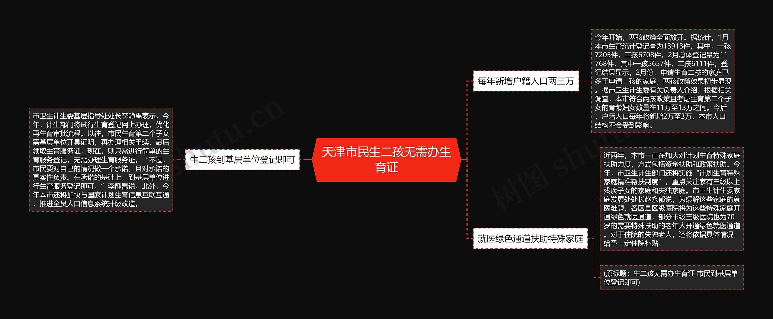 天津市民生二孩无需办生育证