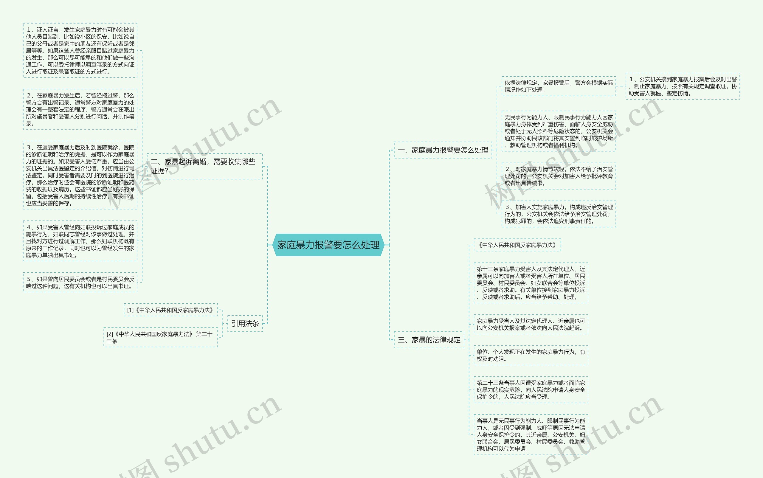 家庭暴力报警要怎么处理思维导图