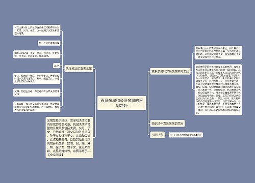 直系亲属和旁系亲属的不同之处