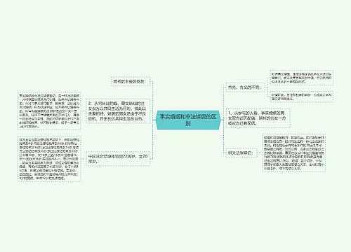 事实婚姻和非法姘居的区别