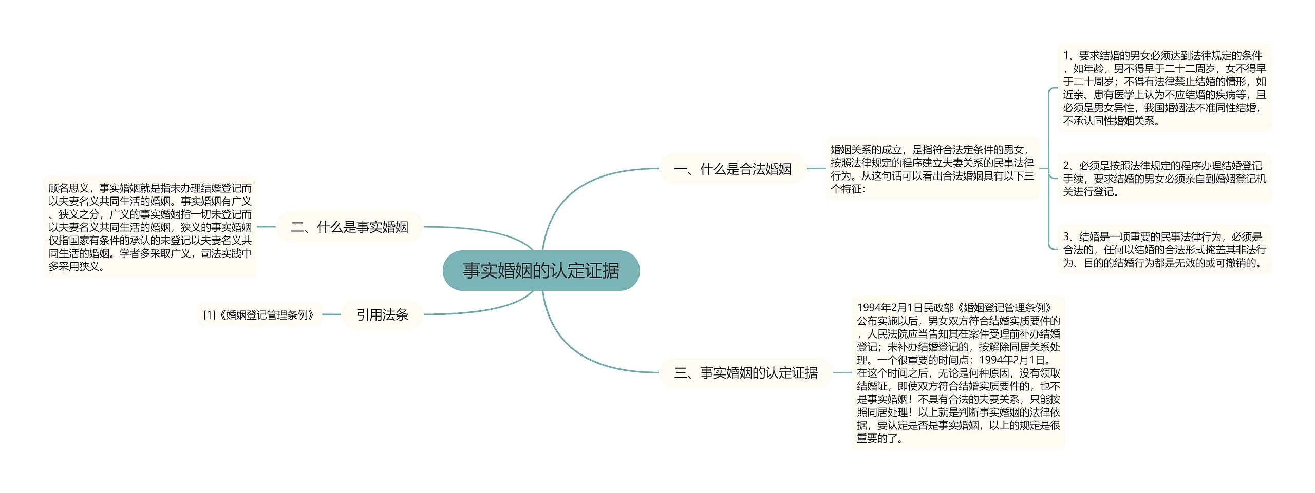 事实婚姻的认定证据
