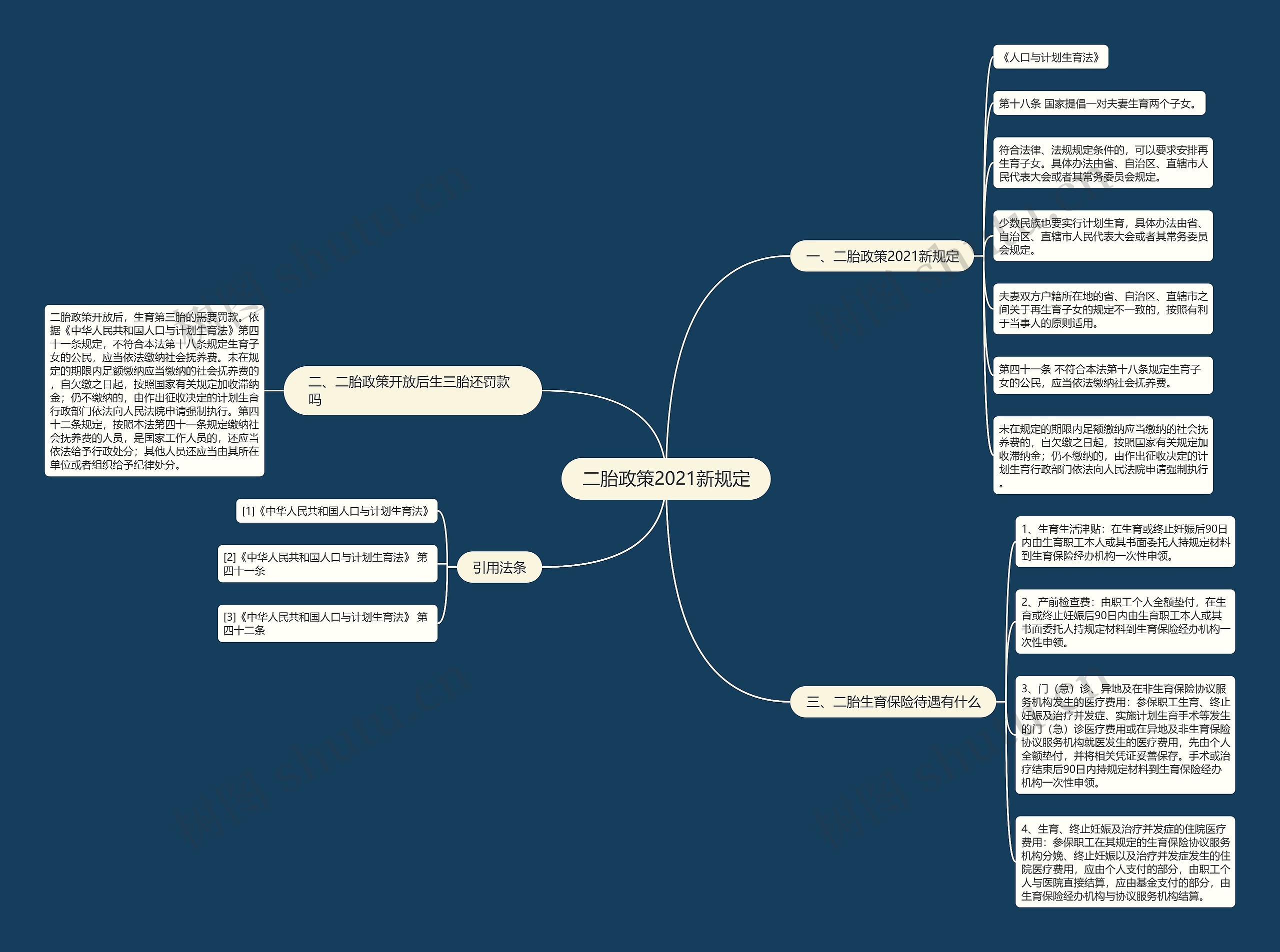 二胎政策2021新规定 二胎政策2021新规定