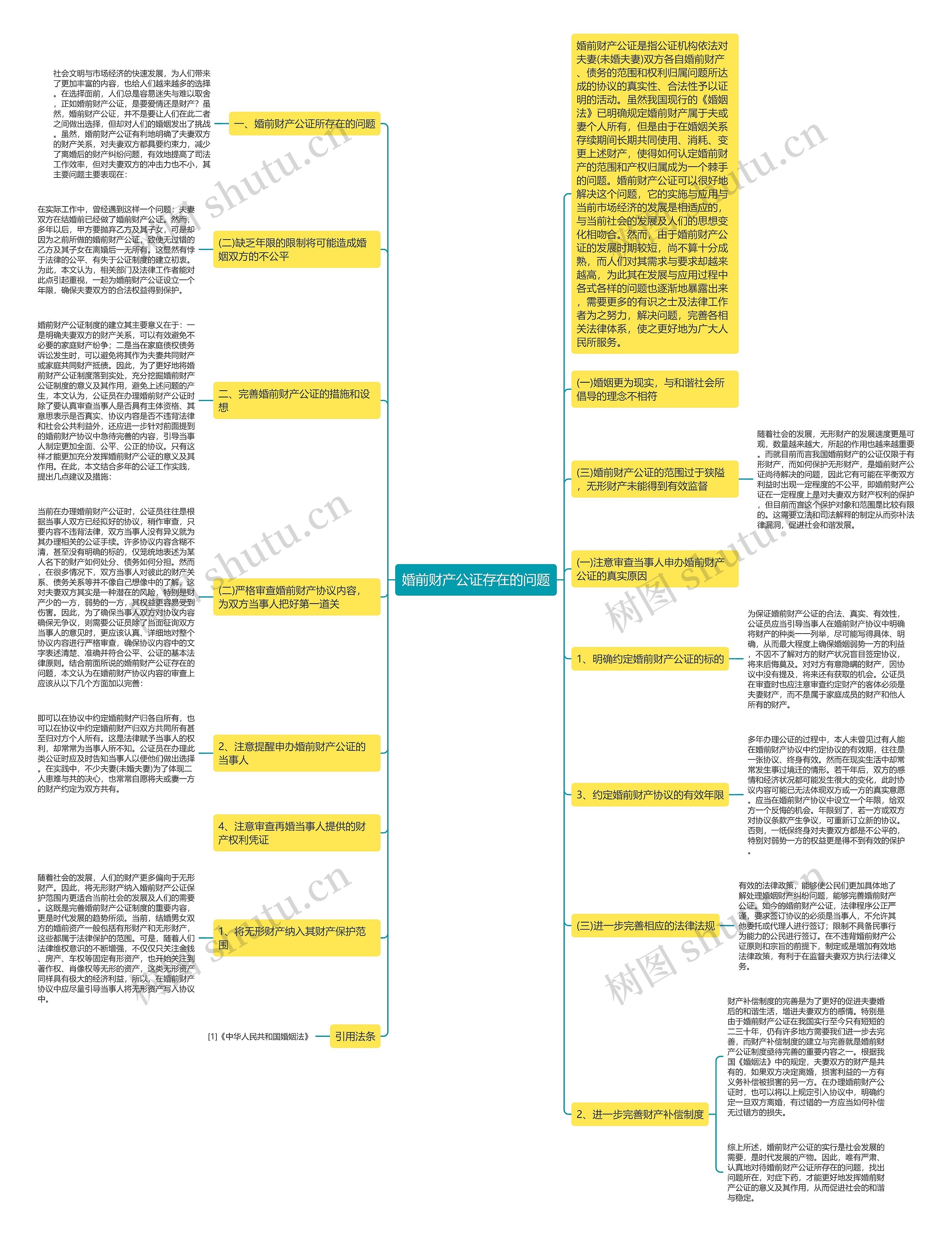 婚前财产公证存在的问题思维导图