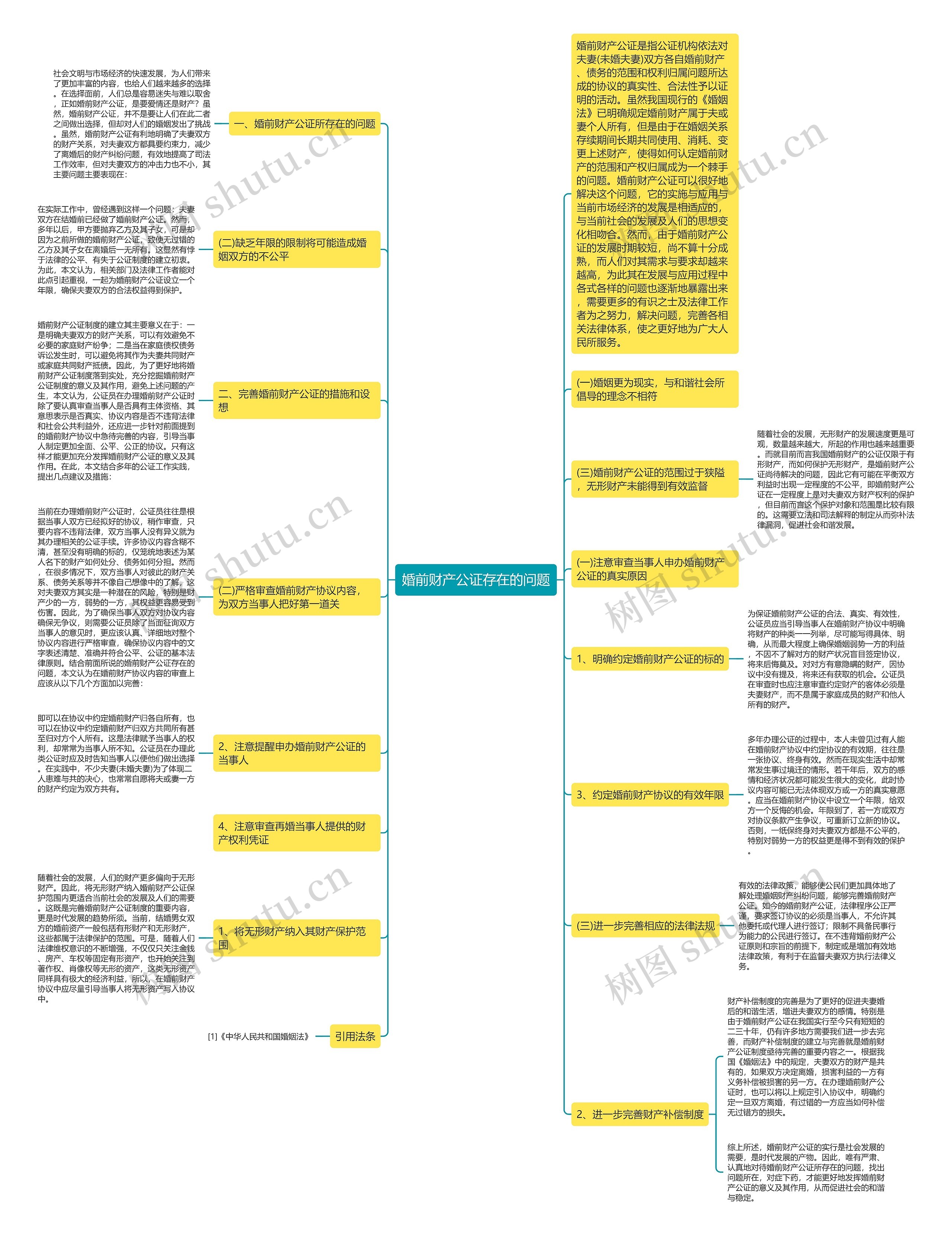 婚前财产公证存在的问题 婚前财产公证存在的问题