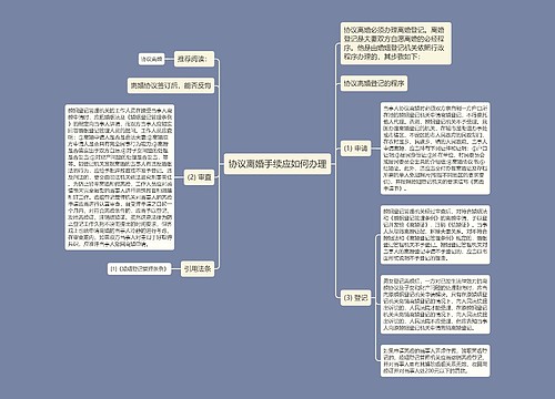 协议离婚手续应如何办理