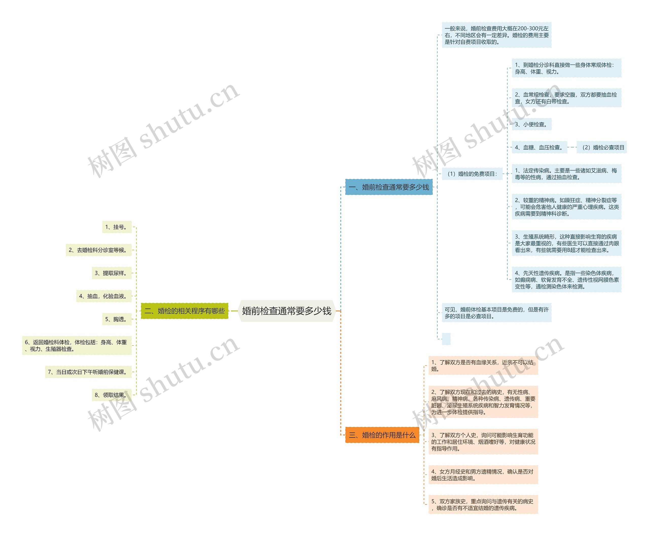 婚前检查通常要多少钱 婚前检查通常要多少钱