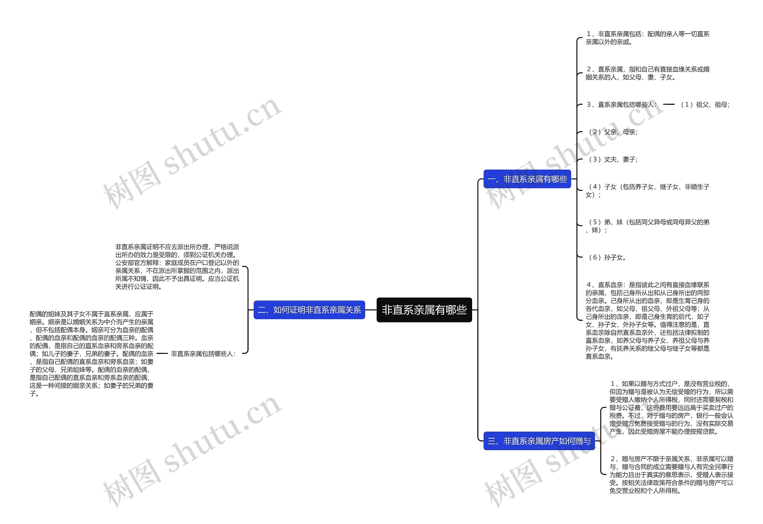 非直系亲属有哪些思维导图