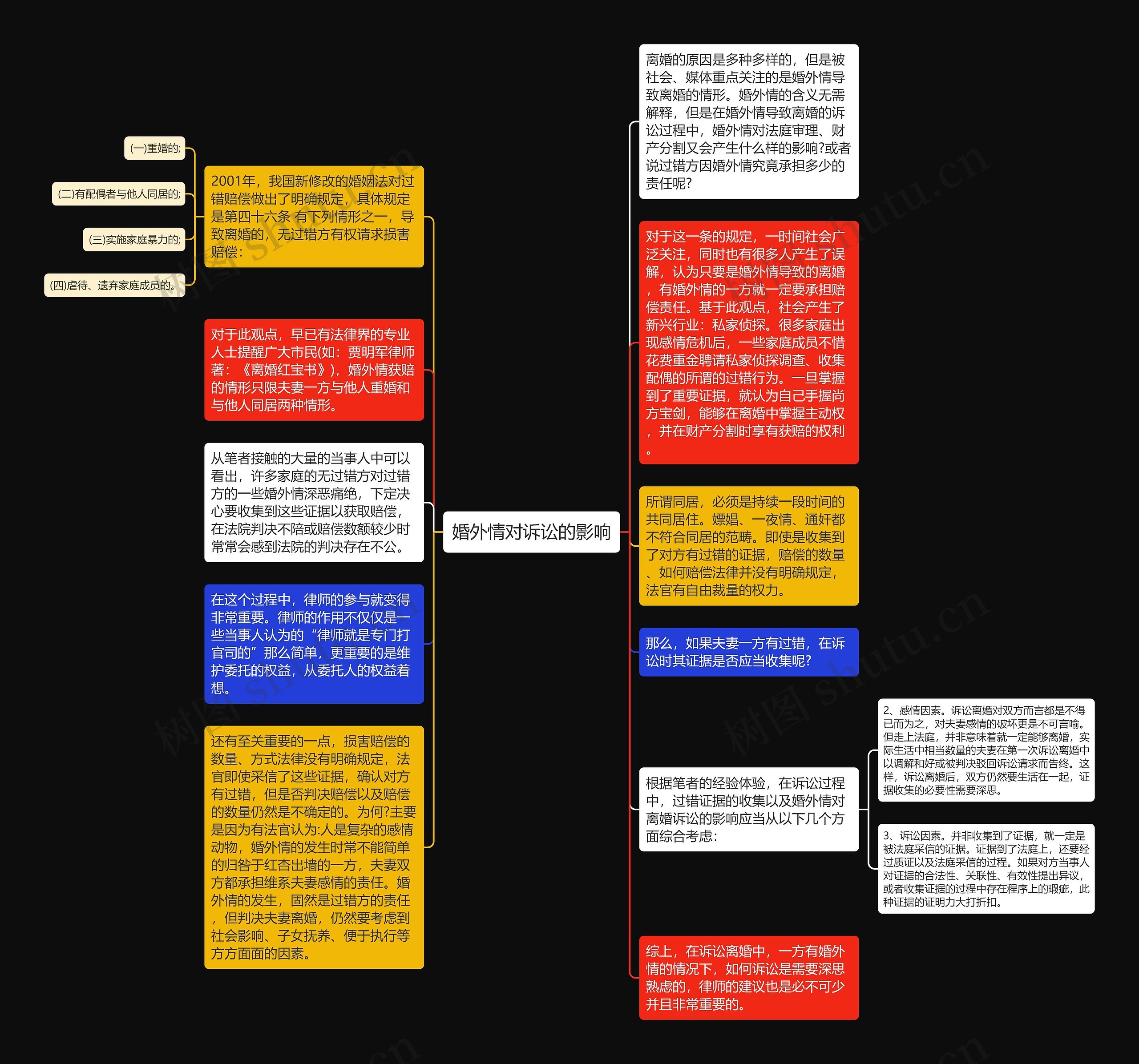 婚外情对诉讼的影响思维导图