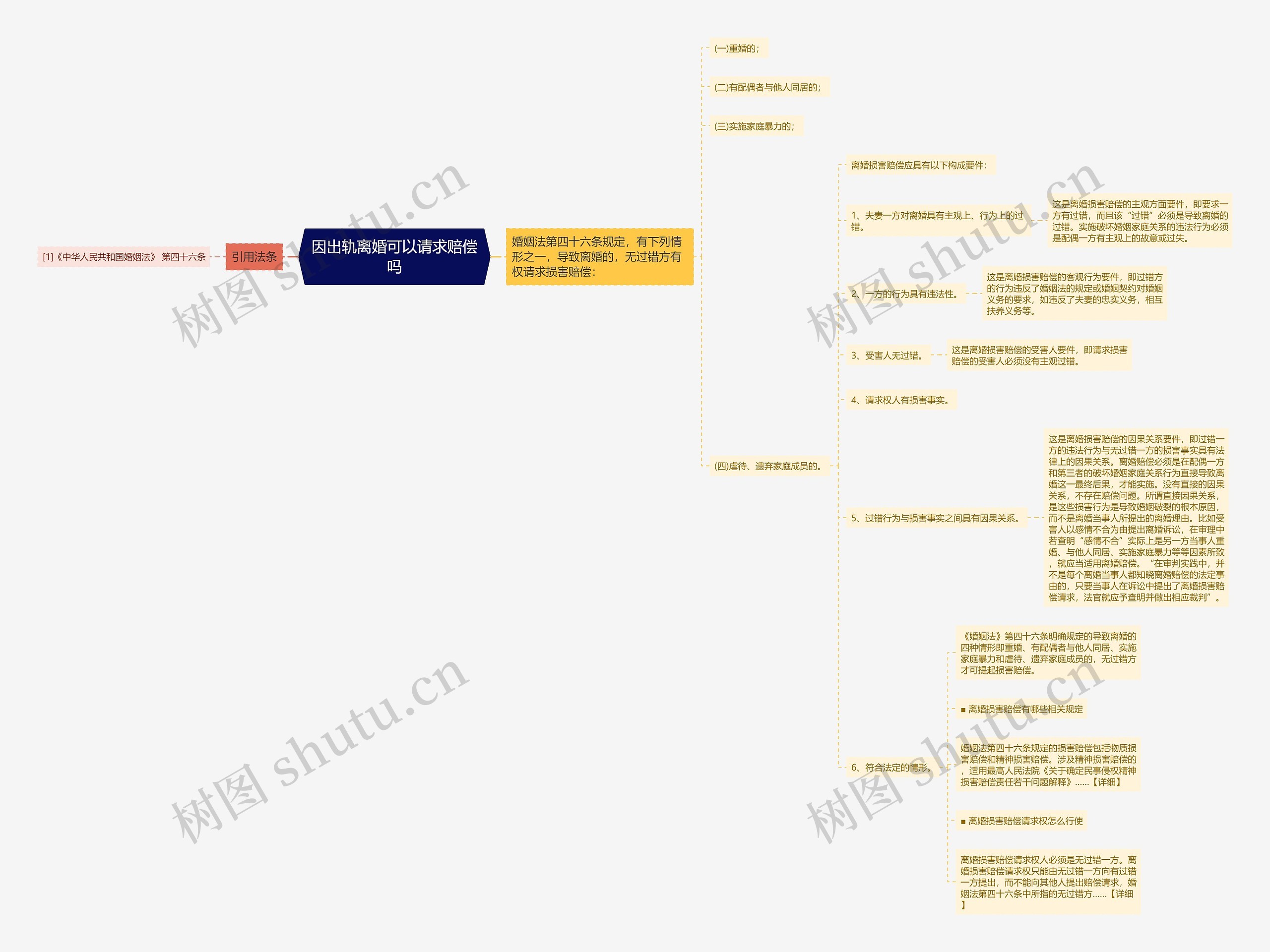 因出轨离婚可以请求赔偿吗 因出轨离婚可以请求赔偿吗