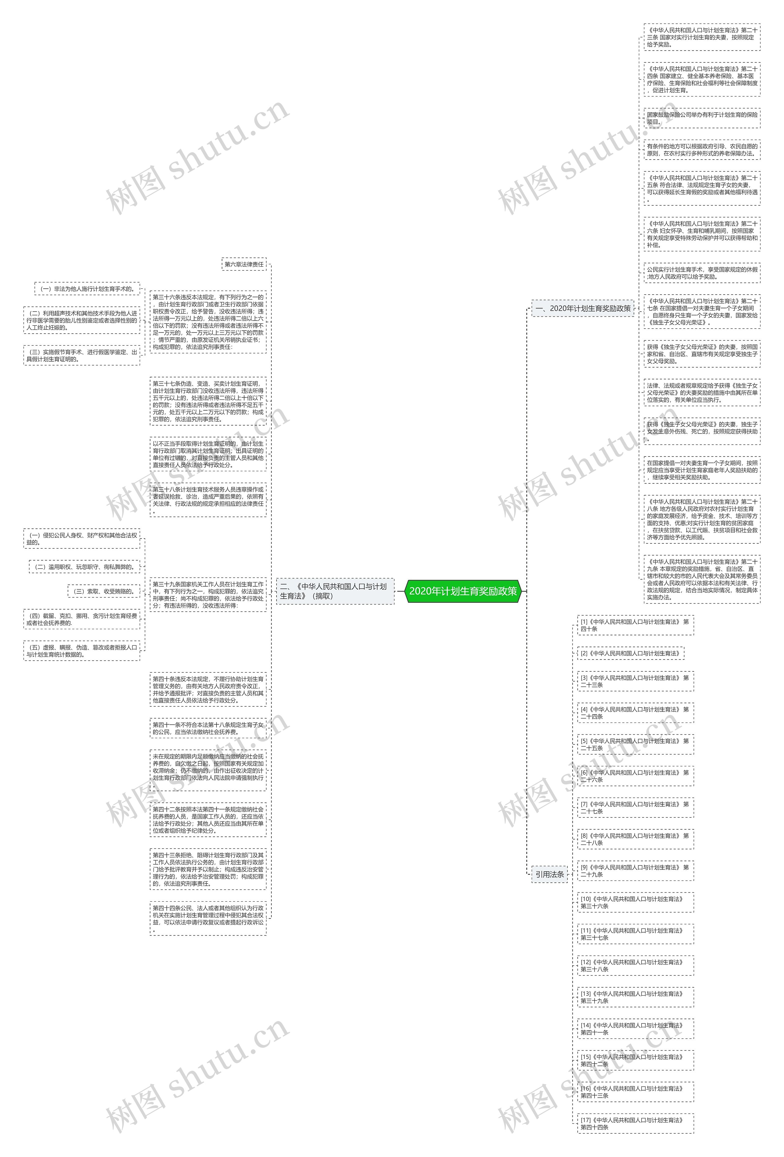 2020年计划生育奖励政策 2020年计划生育奖励政策