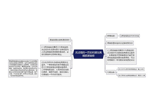 无过错的一方如何提出离婚损害赔偿