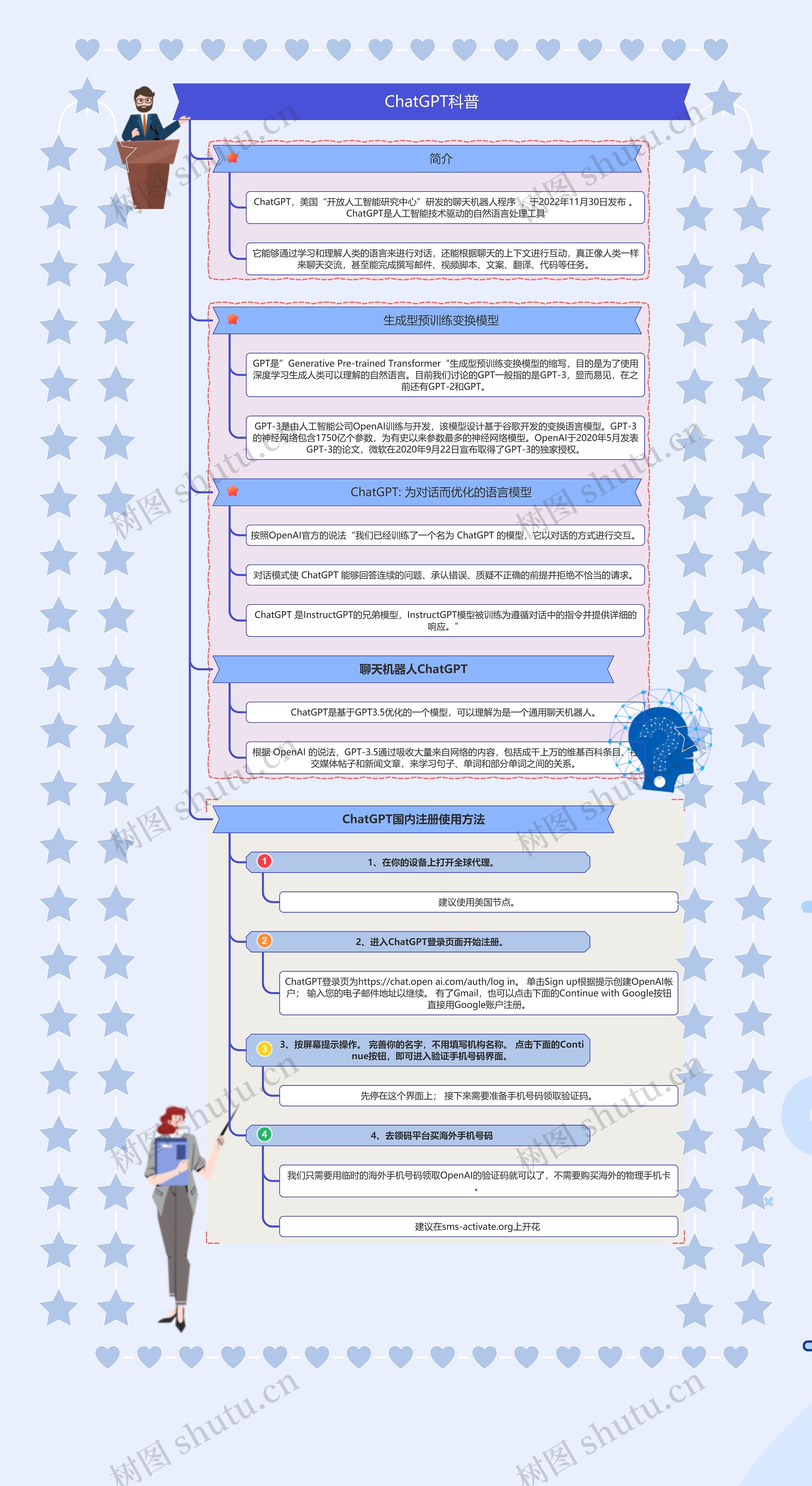 ChatGPT科普思维导图高清图 ChatGPT科普思维导图