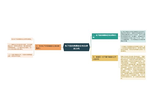 私下签的离婚协议有法律效力吗