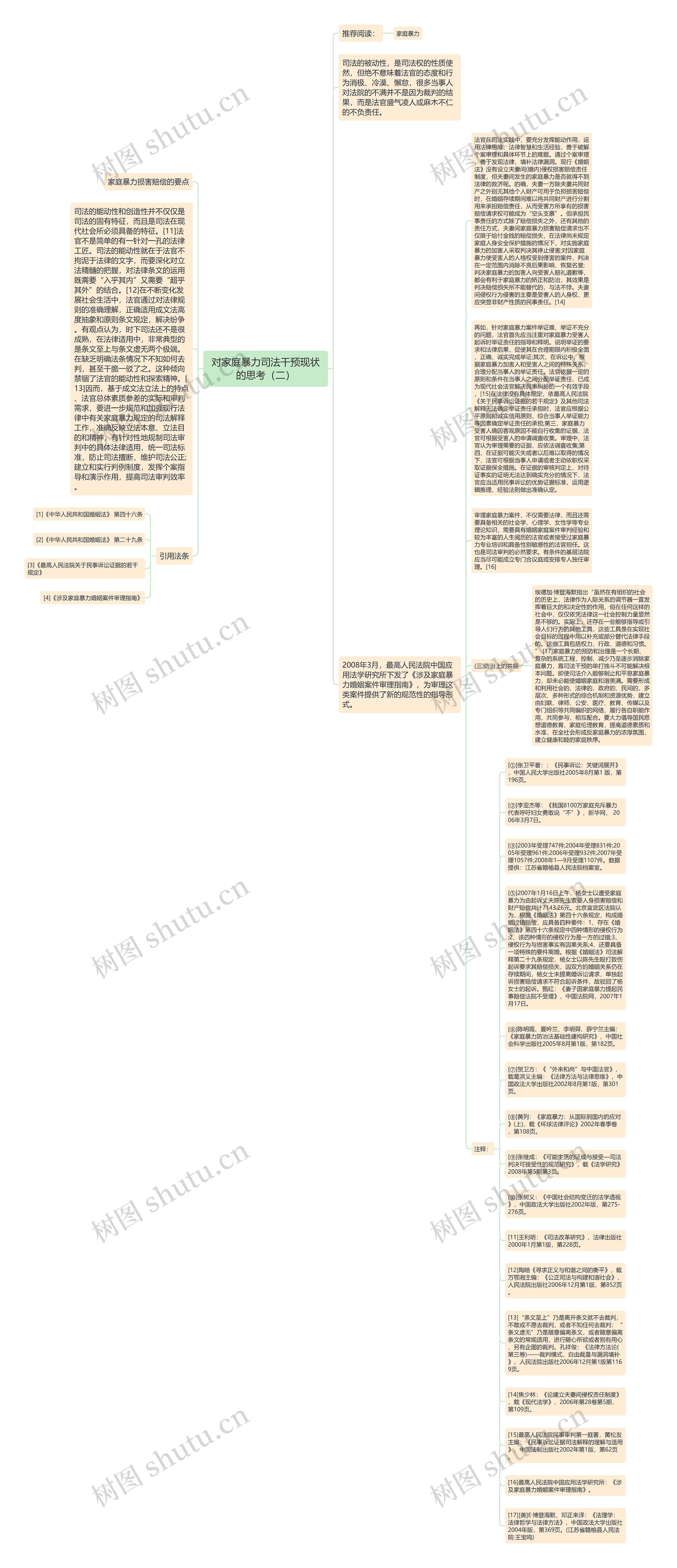 对家庭暴力司法干预现状的思考（二）思维导图