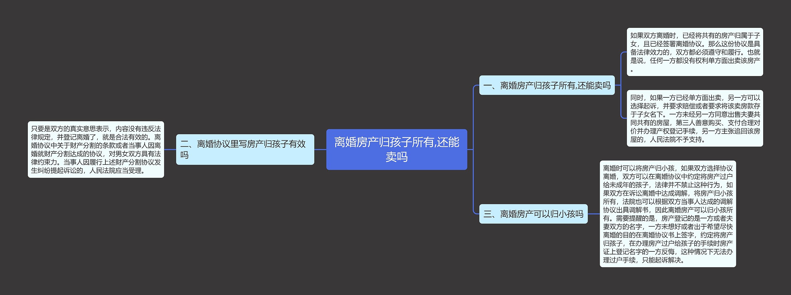 离婚房产归孩子所有,还能卖吗