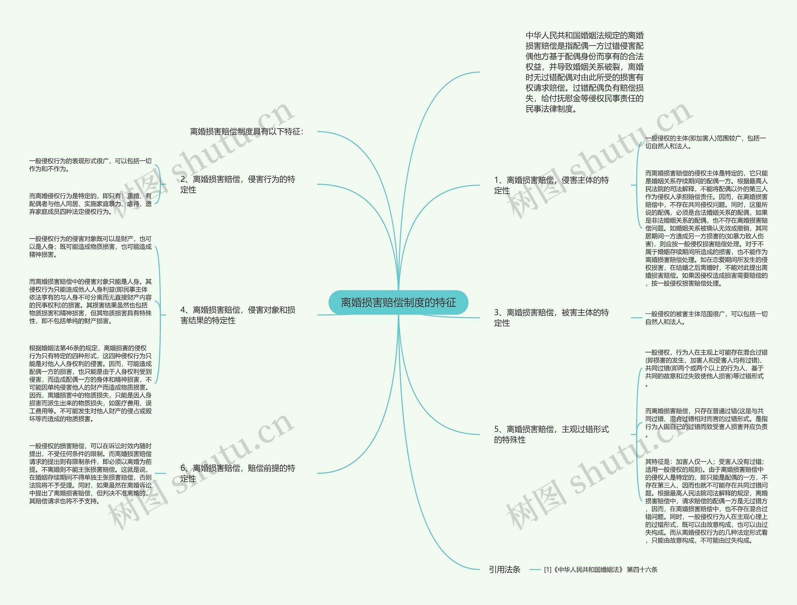 离婚损害赔偿制度的特征思维导图高清图 离婚损害赔偿制度的特征思维导图