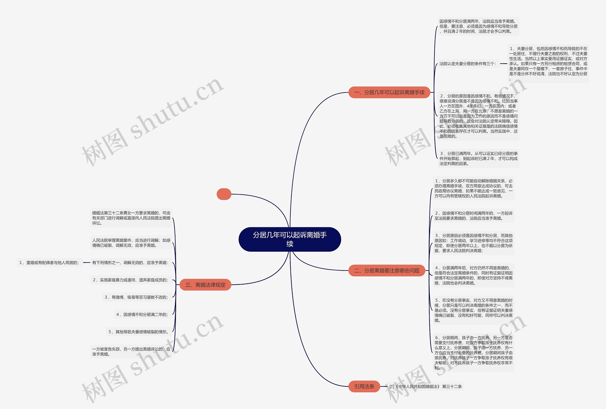分居几年可以起诉离婚手续思维导图
