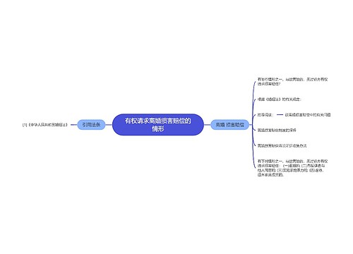 有权请求离婚损害赔偿的情形