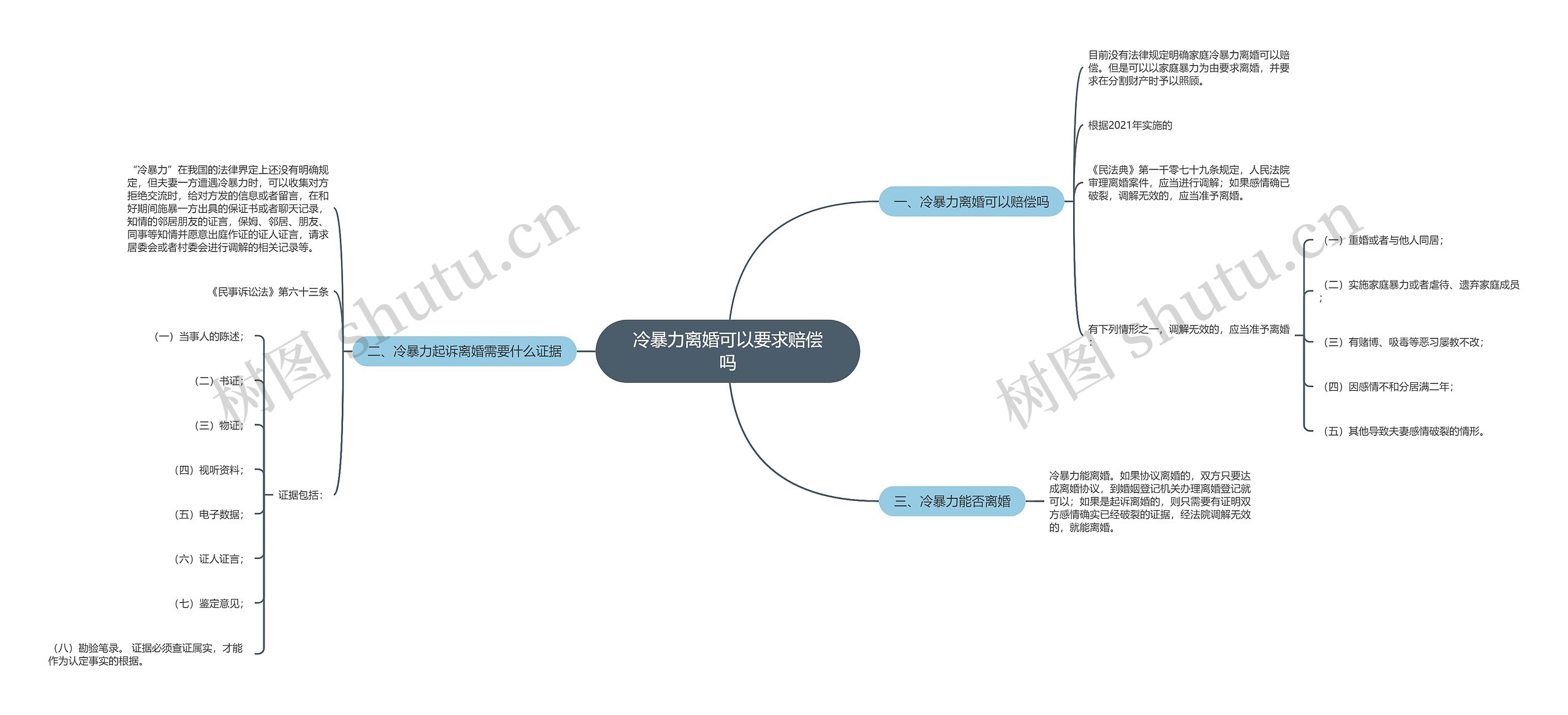 冷暴力离婚可以要求赔偿吗