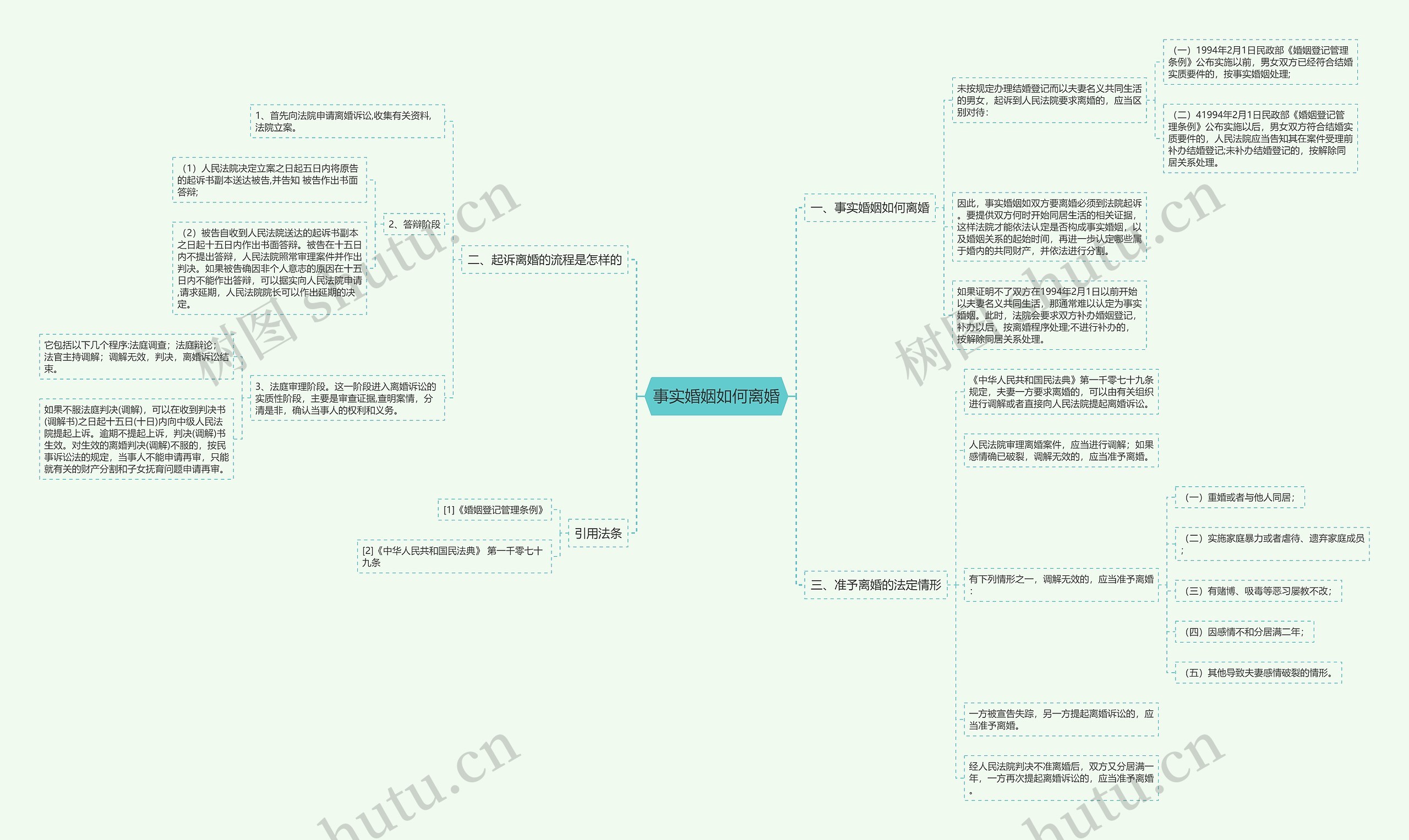 事实婚姻如何离婚思维导图