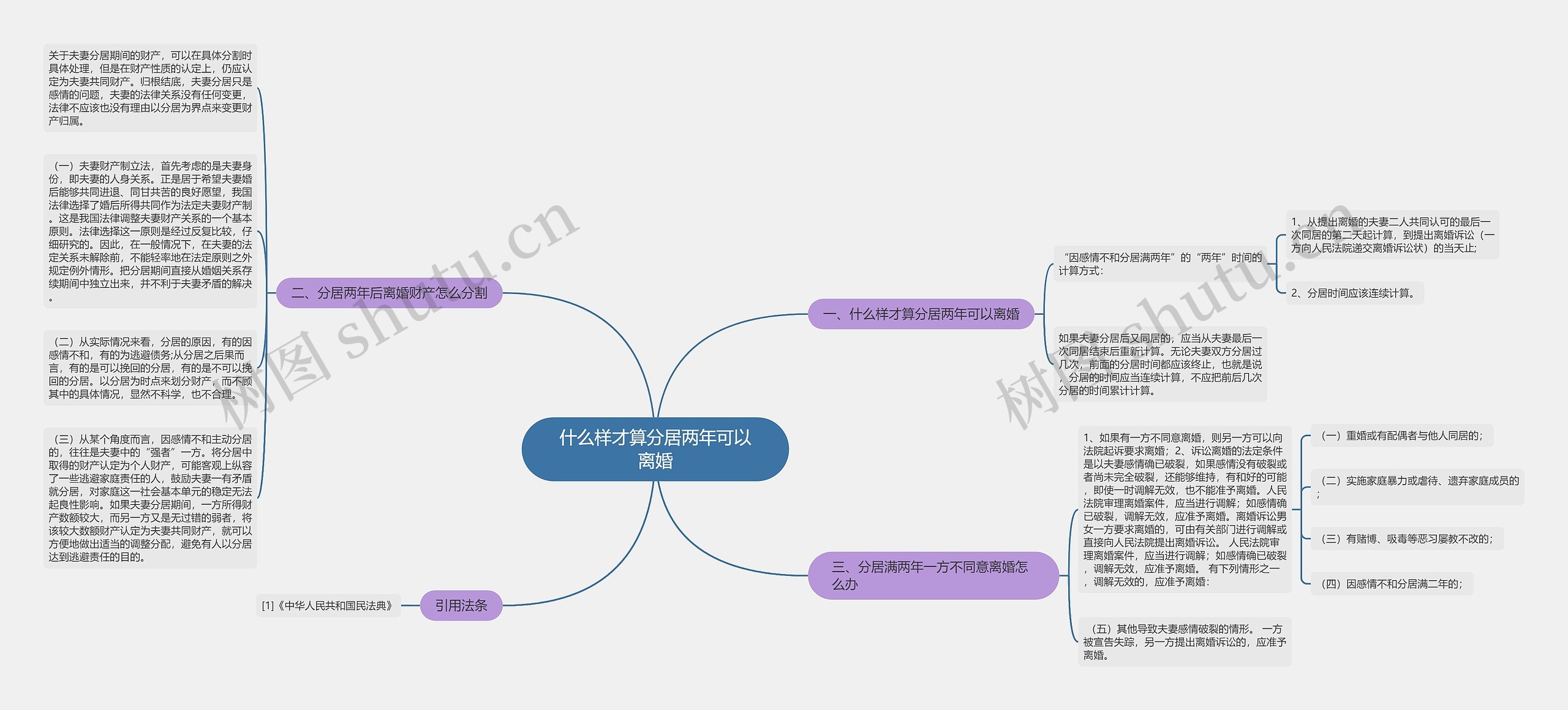 什么样才算分居两年可以离婚思维导图