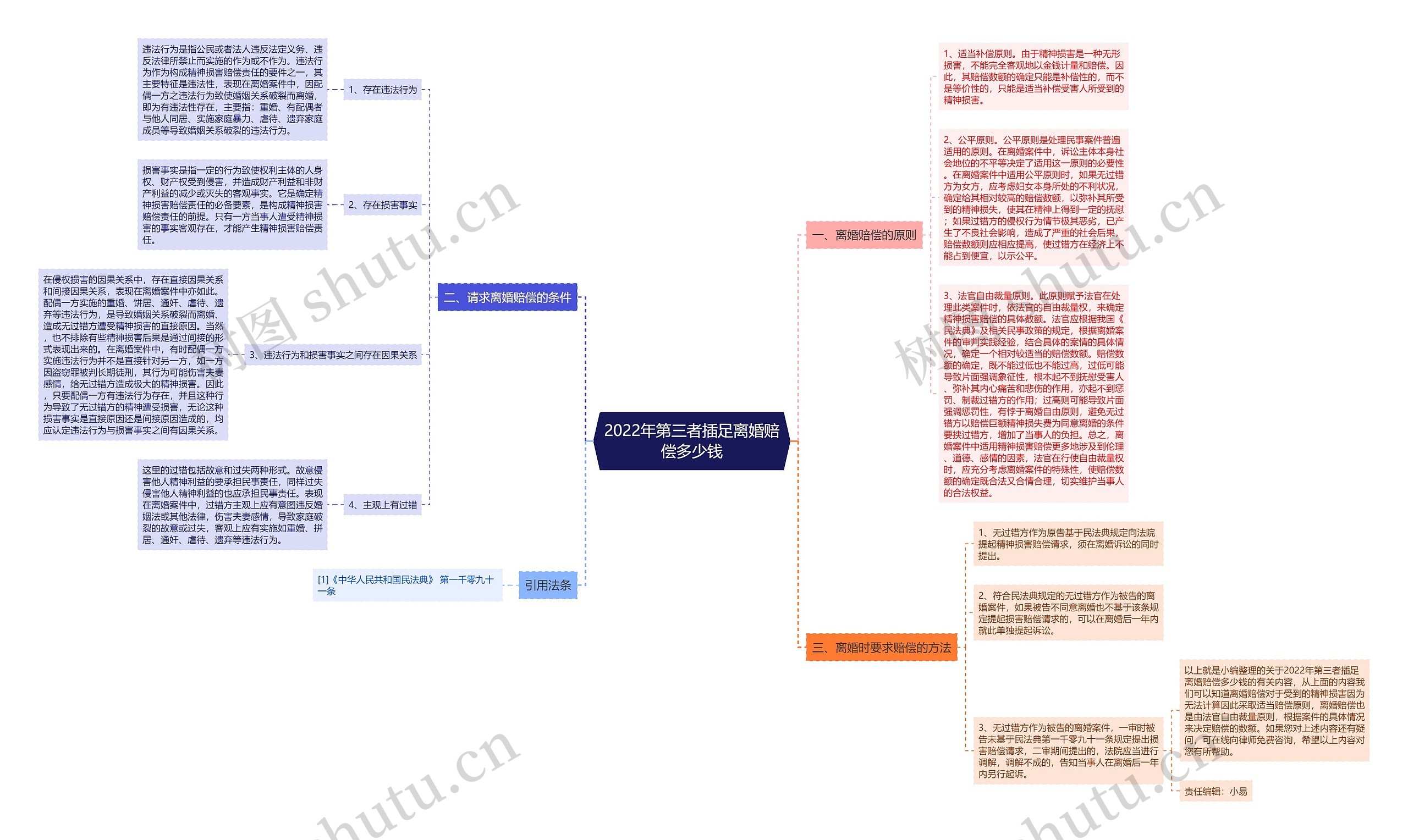 2022年第三者插足离婚赔偿多少钱 2022年第三者插足离婚赔偿多少钱