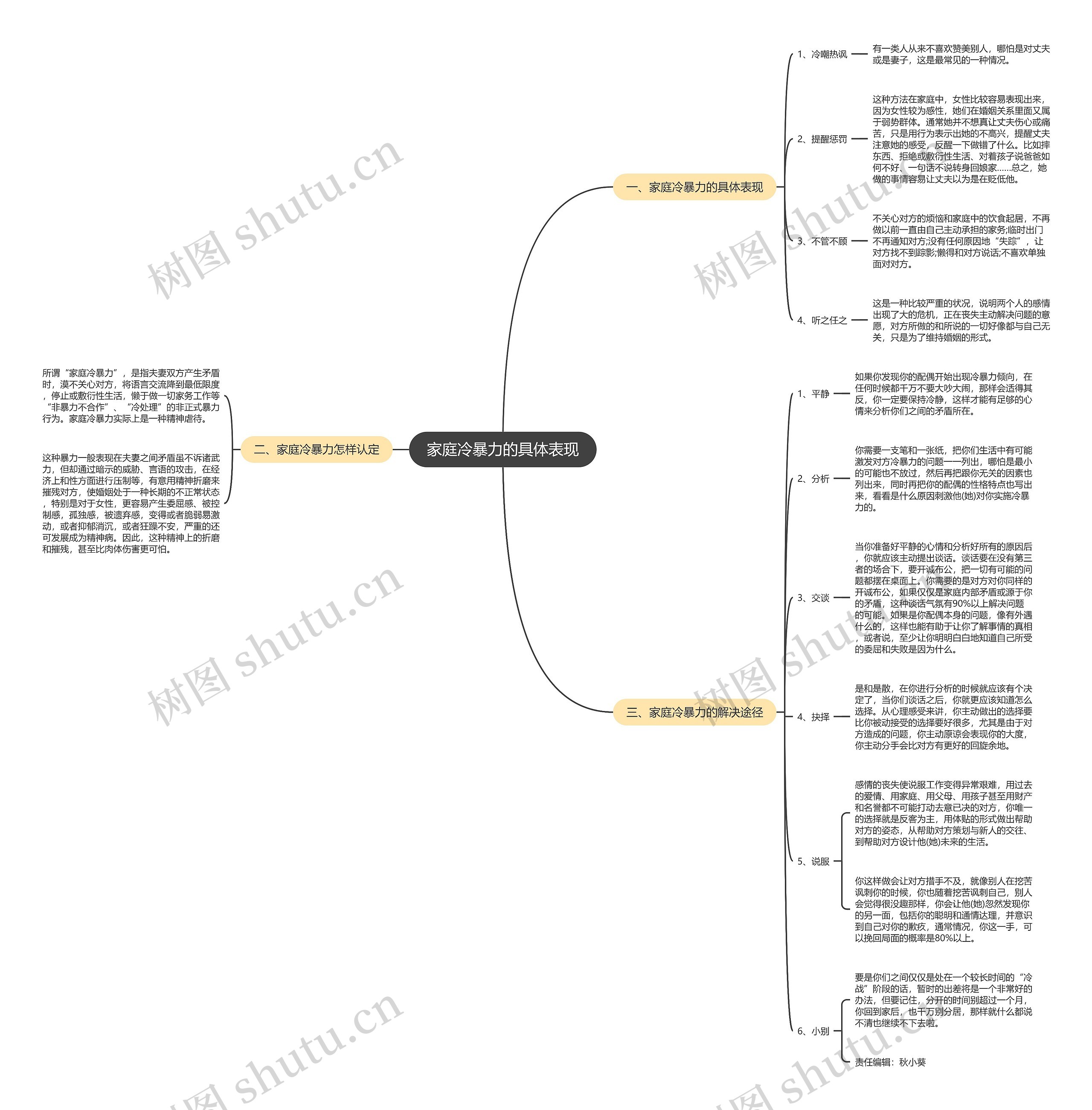 家庭冷暴力的具体表现 家庭冷暴力的具体表现