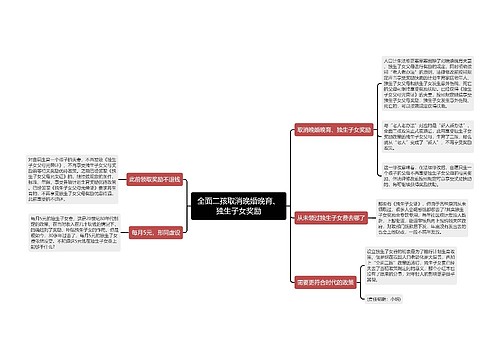 全面二孩取消晚婚晚育、独生子女奖励