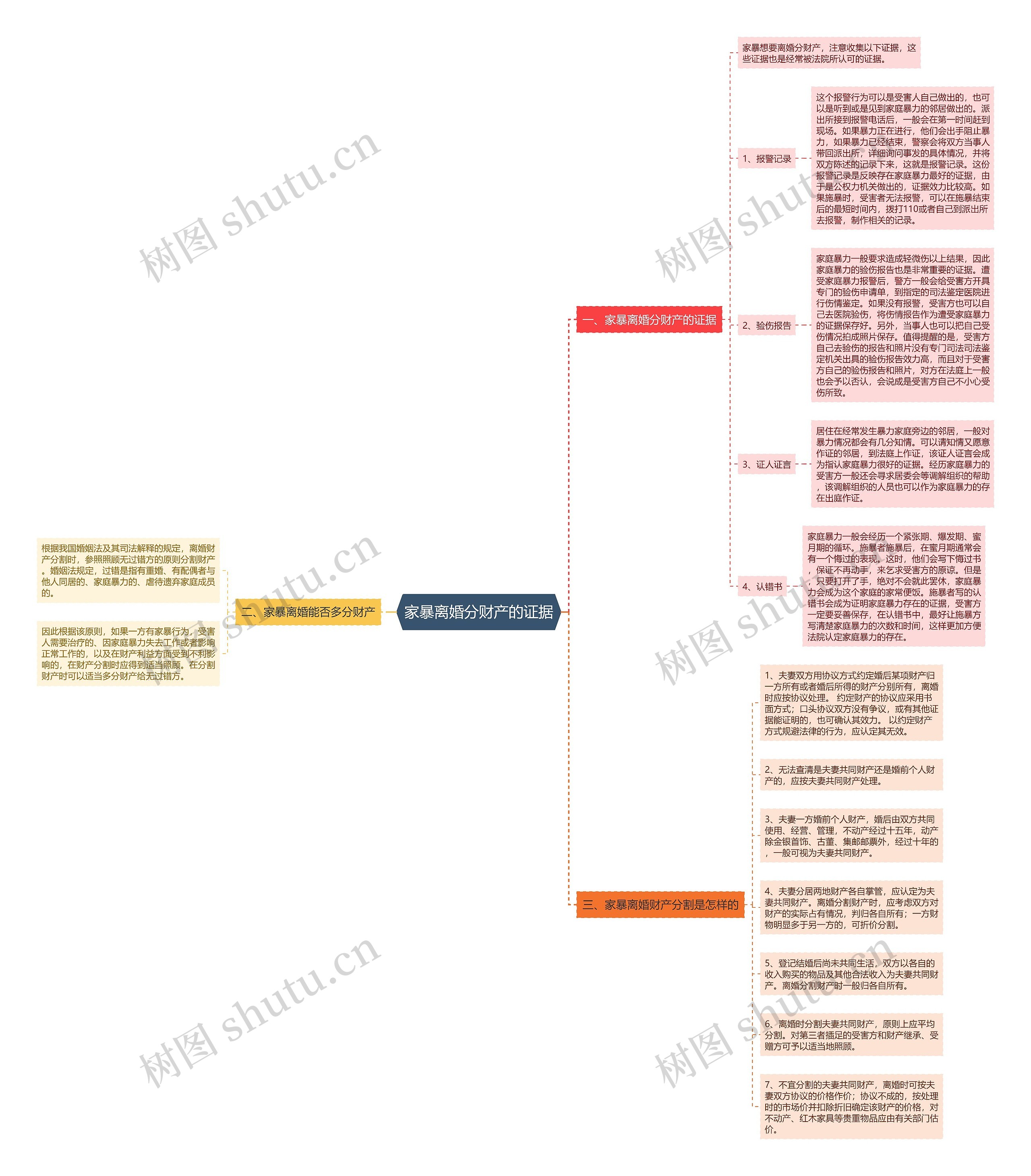 家暴离婚分财产的证据 家暴离婚分财产的证据