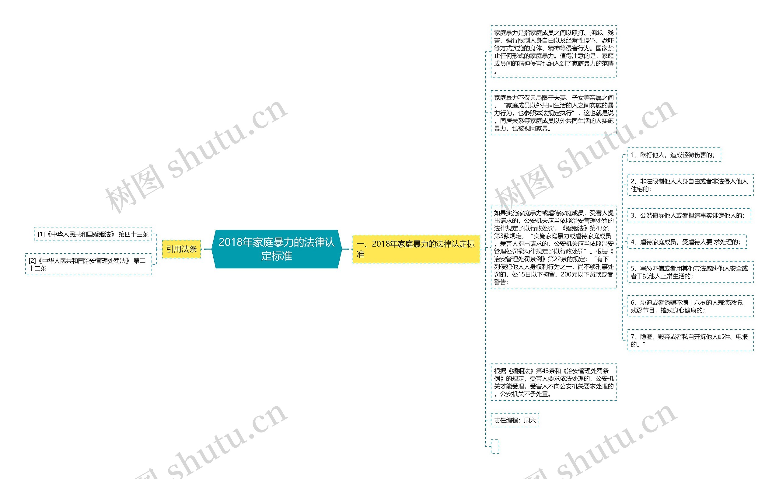 2018年家庭暴力的法律认定标准