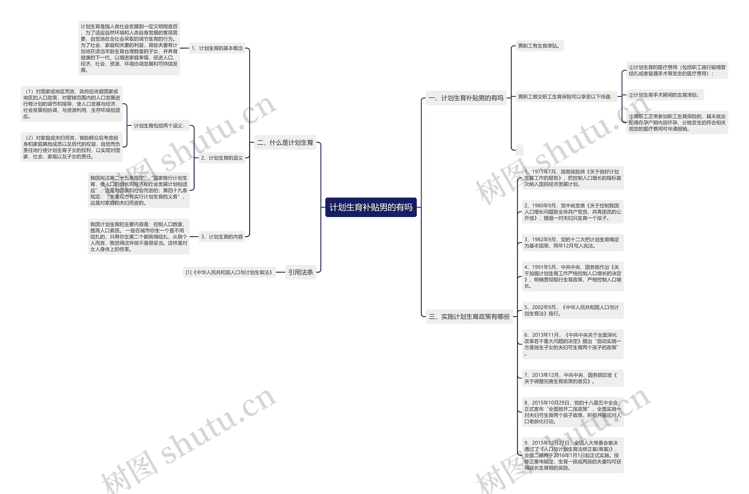 计划生育补贴男的有吗思维导图