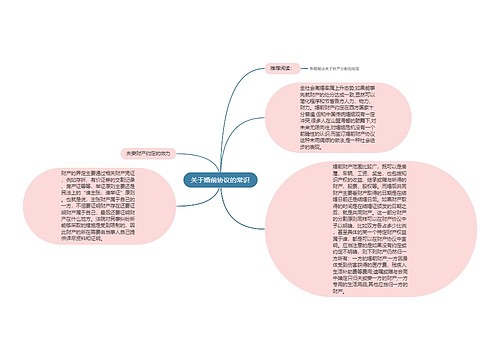 关于婚前协议的常识