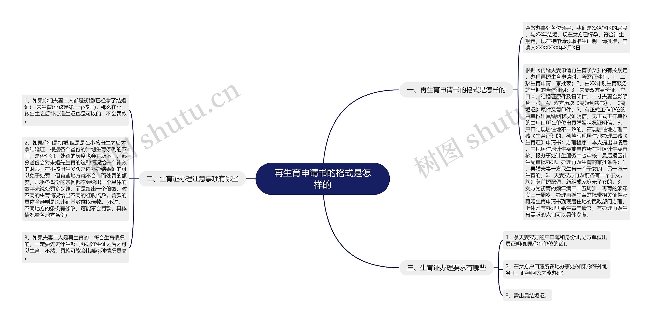 再生育申请书的格式是怎样的思维导图