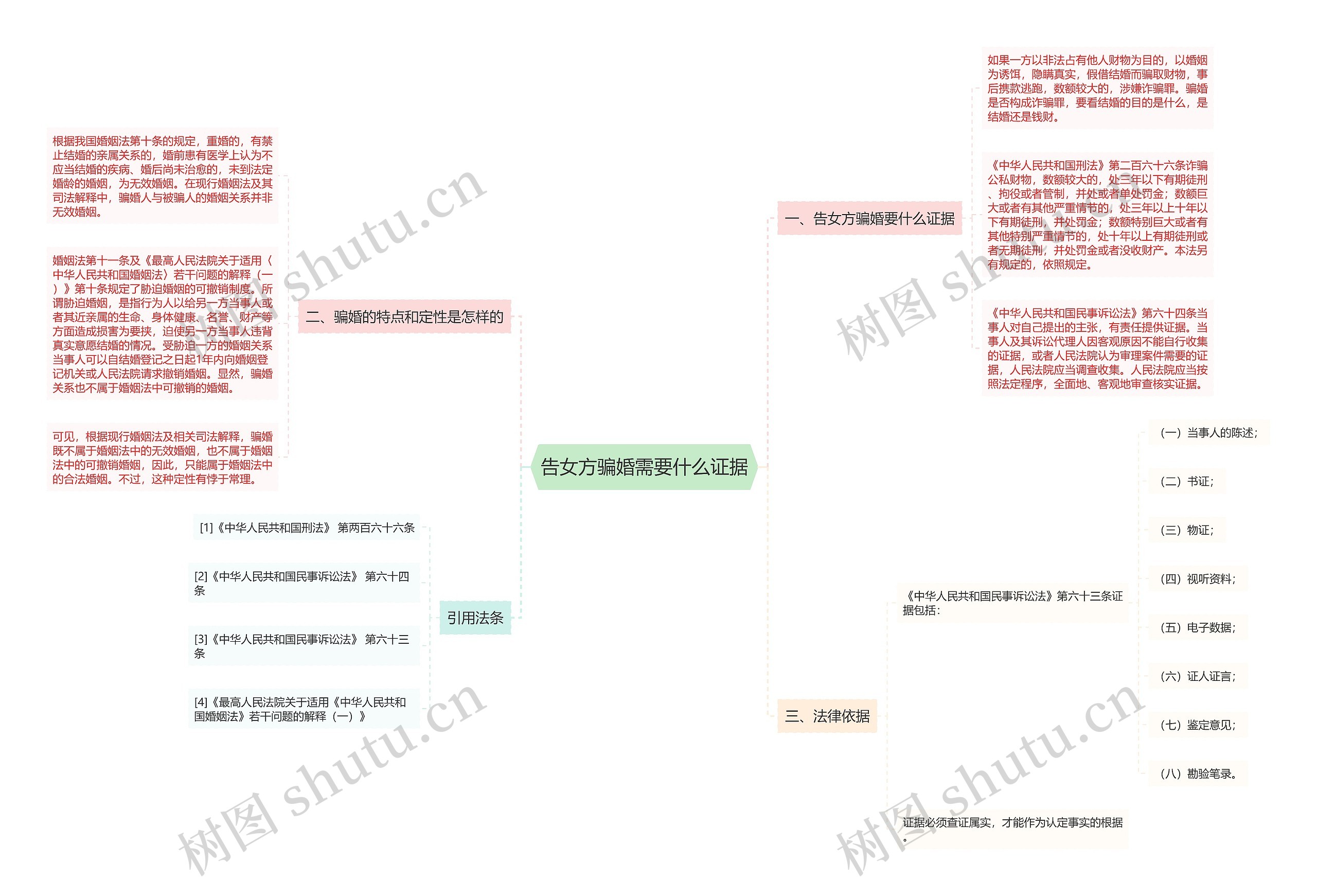 告女方骗婚需要什么证据 告女方骗婚需要什么证据