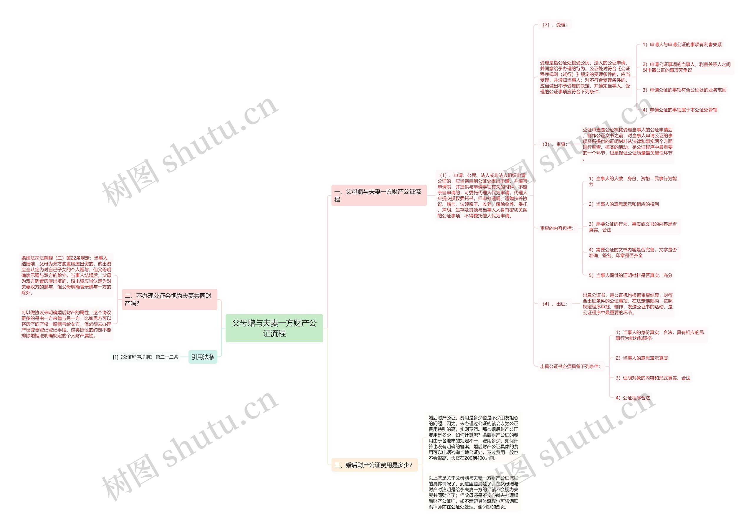 父母赠与夫妻一方财产公证流程 父母赠与夫妻一方财产公证流程