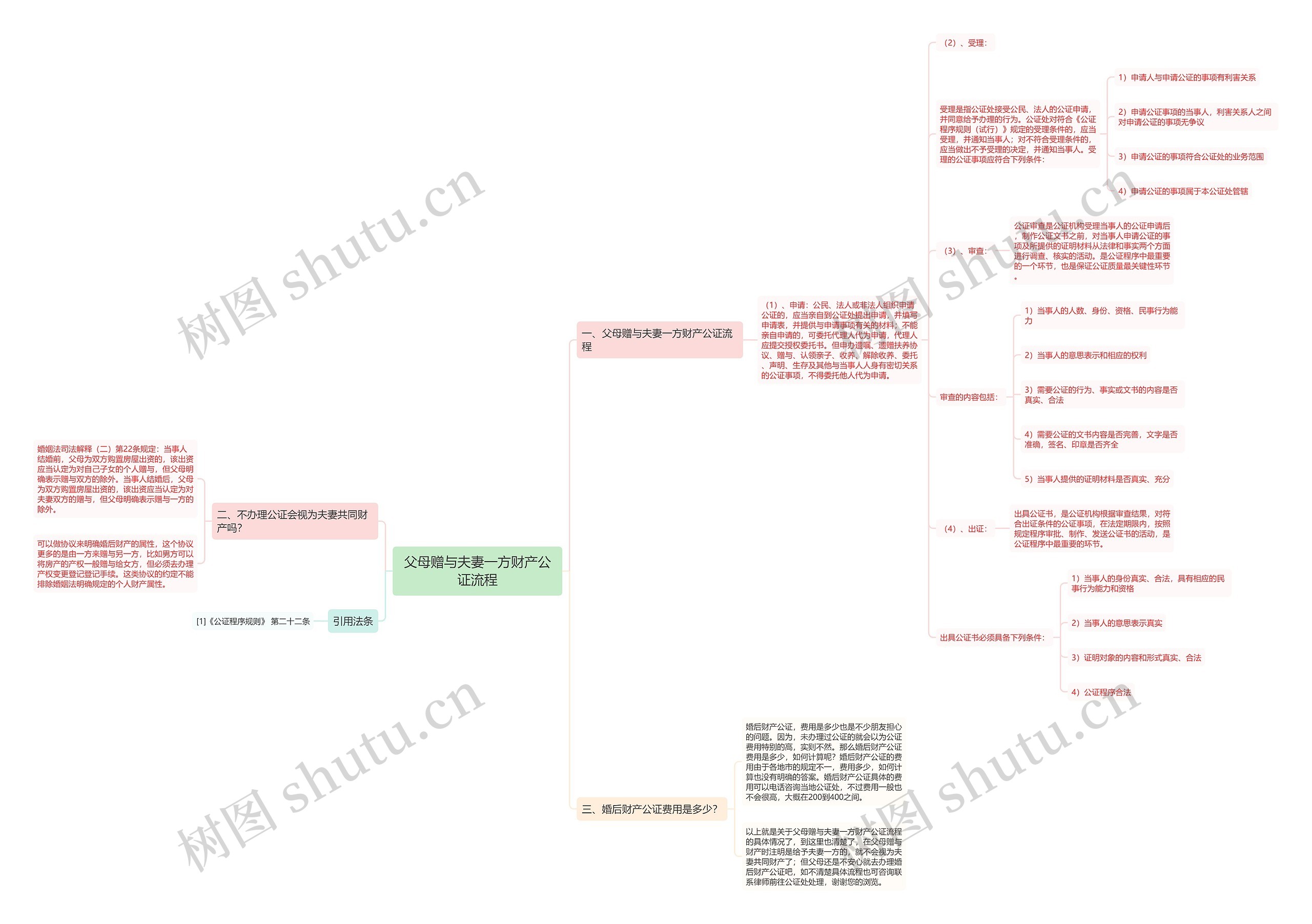 父母赠与夫妻一方财产公证流程思维导图