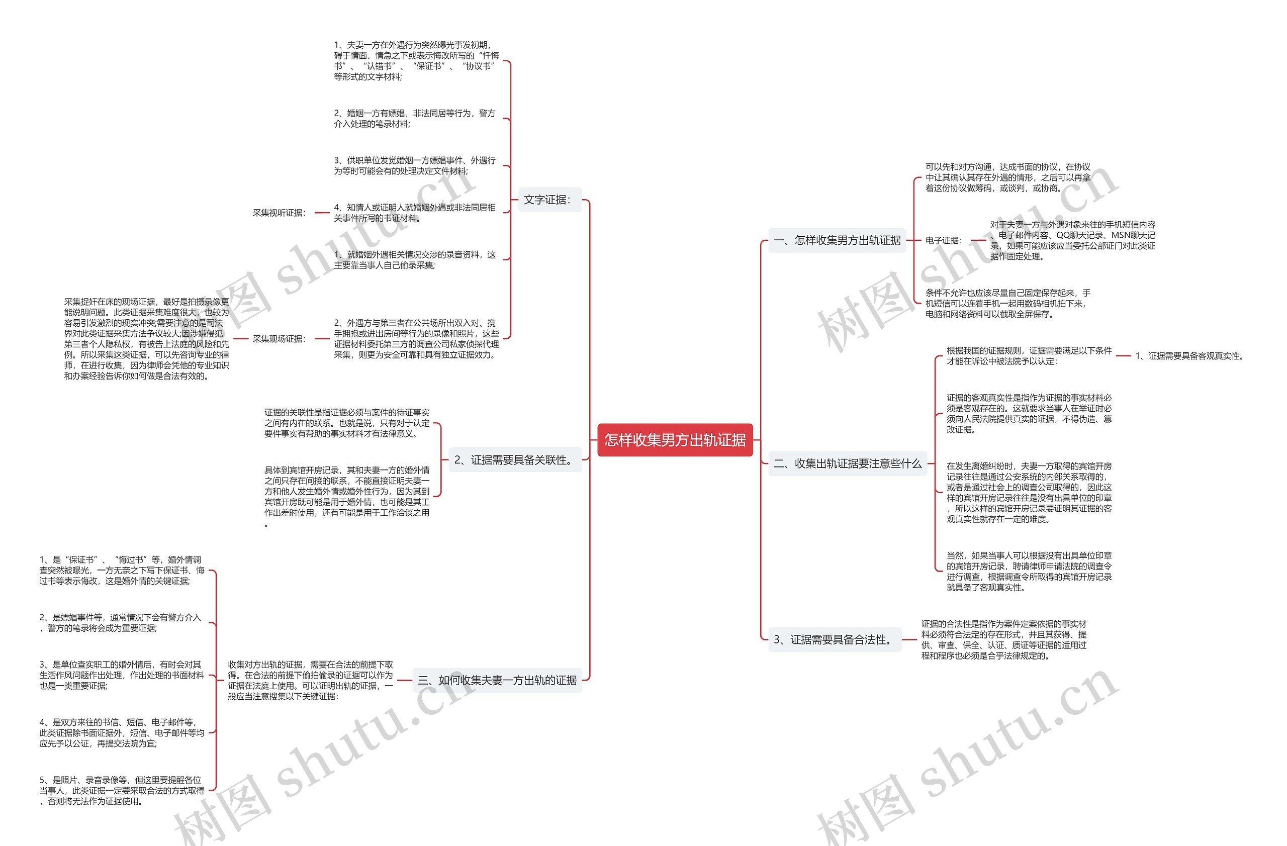 怎样收集男方出轨证据思维导图