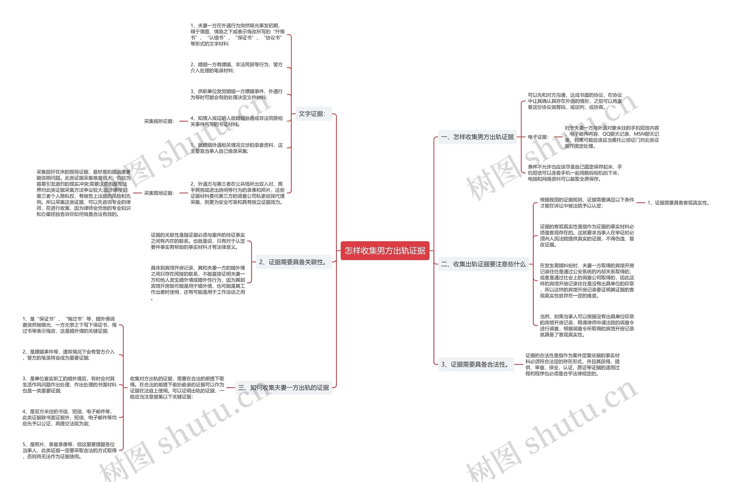 怎样收集男方出轨证据 怎样收集男方出轨证据