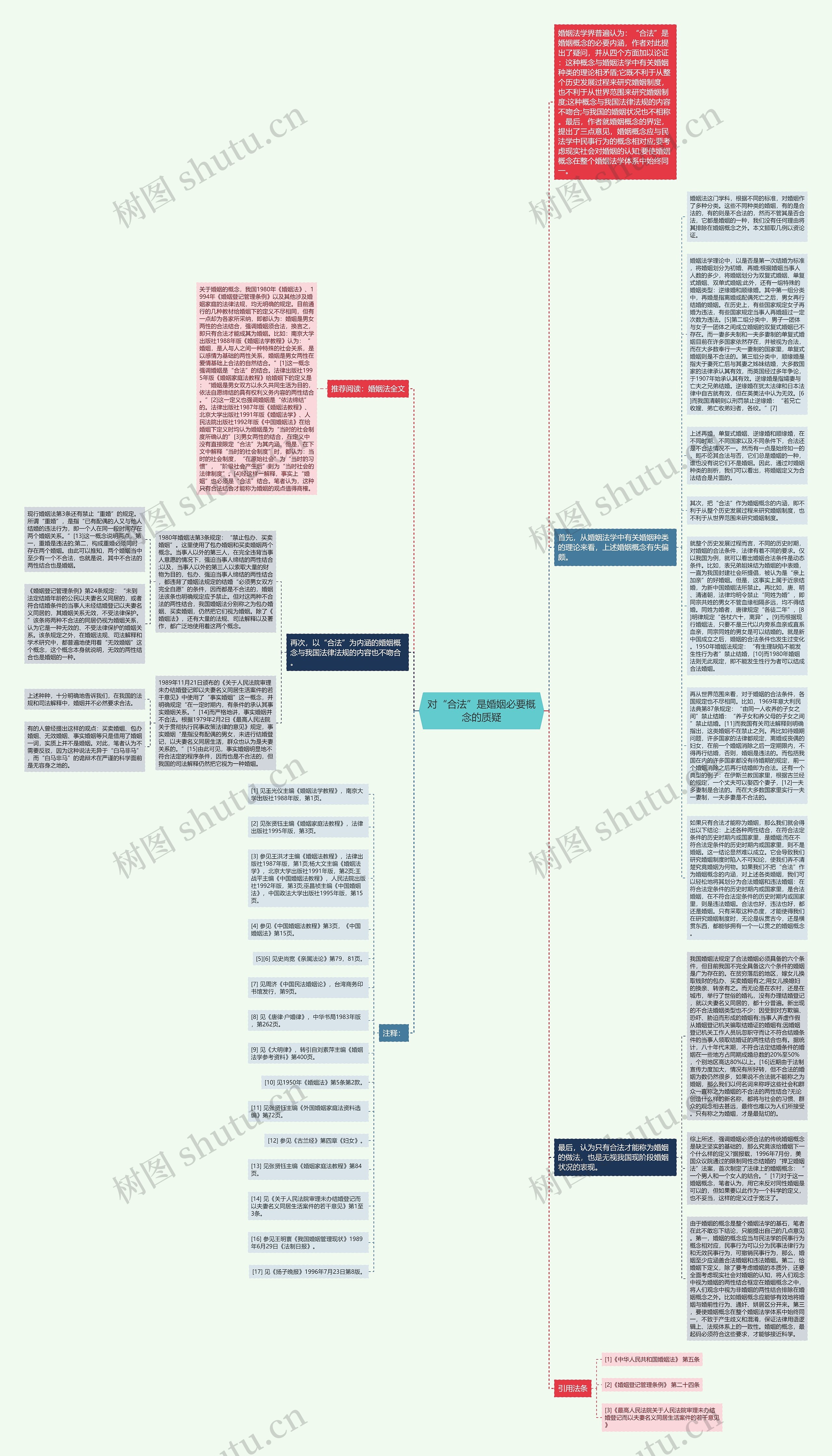 对“合法”是婚姻必要概念的质疑思维导图