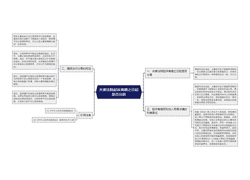 夫妻法院起诉离婚之日起是否分居