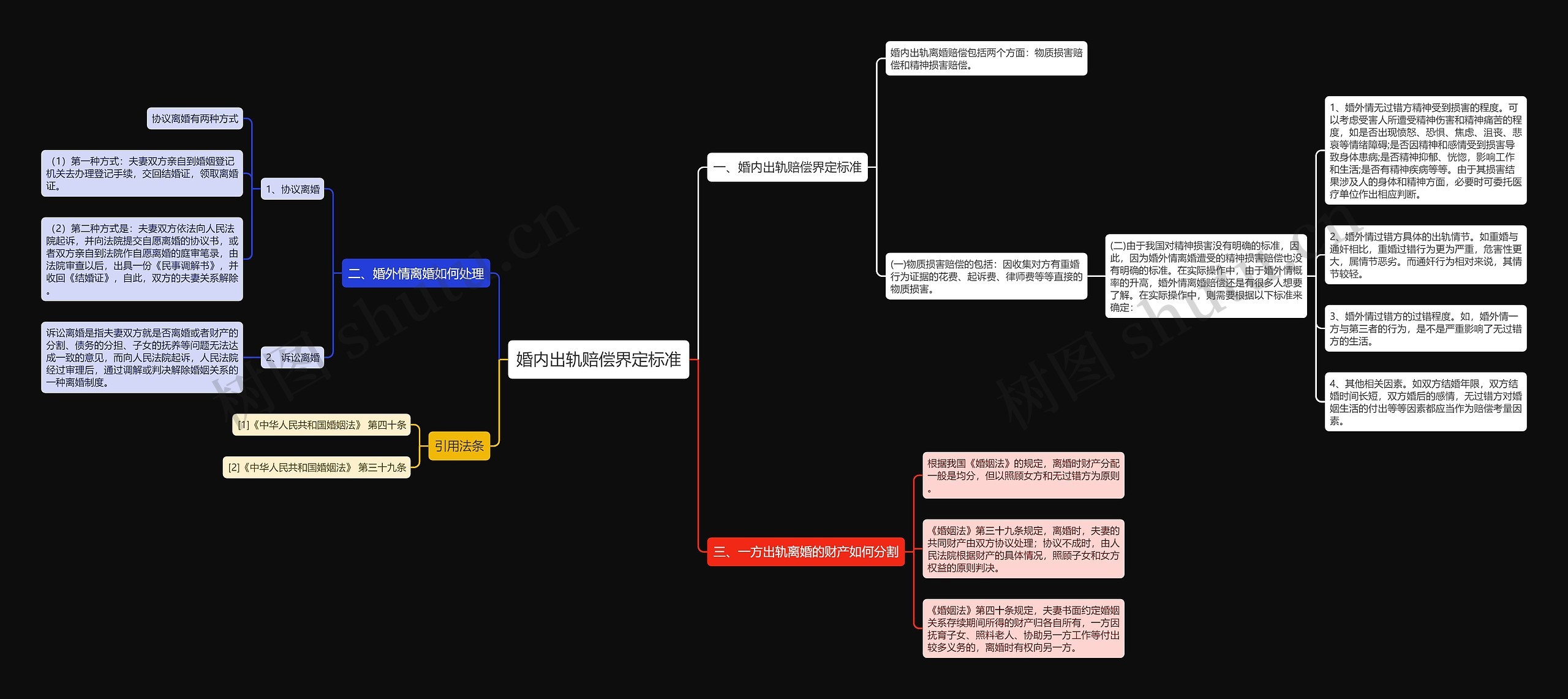 婚内出轨赔偿界定标准 婚内出轨赔偿界定标准
