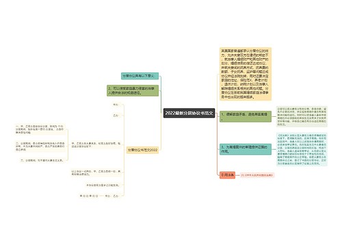 2022最新分居协议书范文