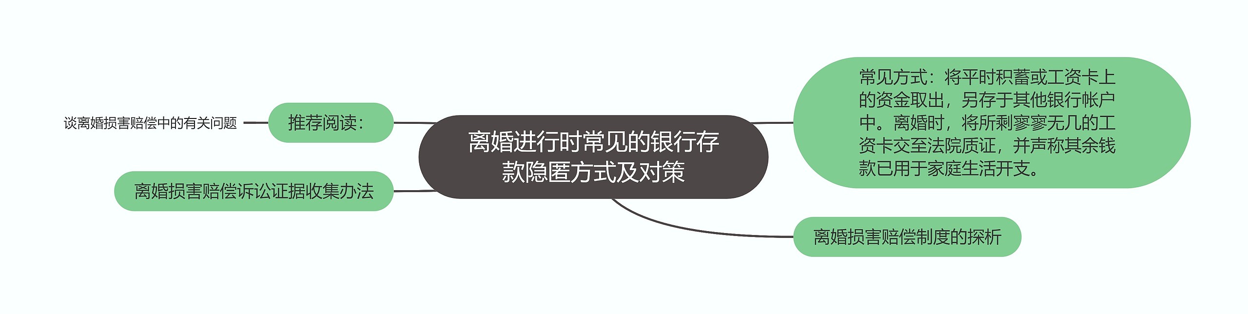 离婚进行时常见的银行存款隐匿方式及对策