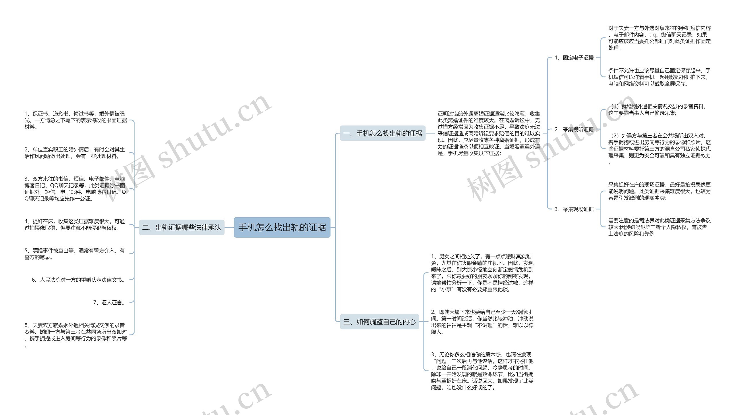 手机怎么找出轨的证据思维导图