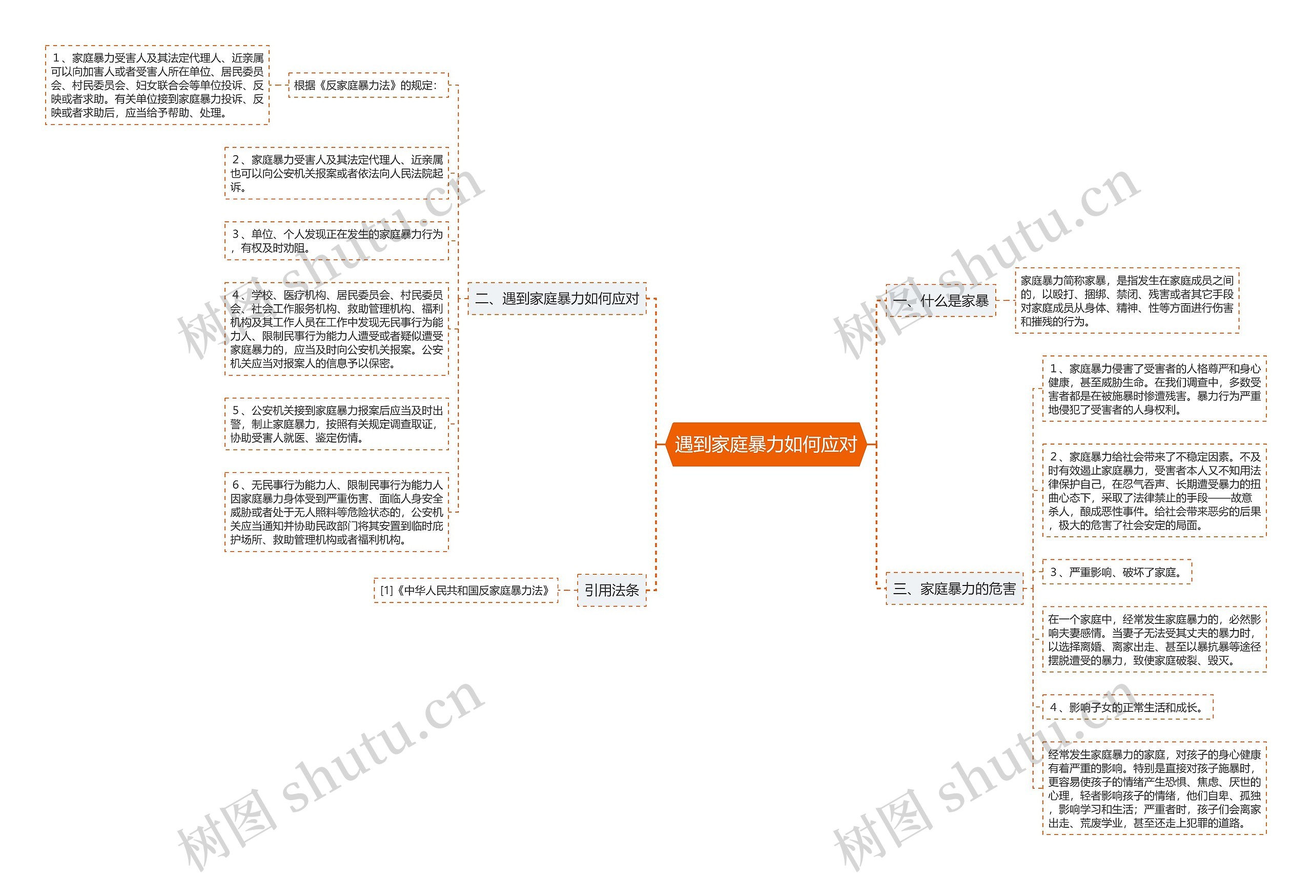 遇到家庭暴力如何应对思维导图