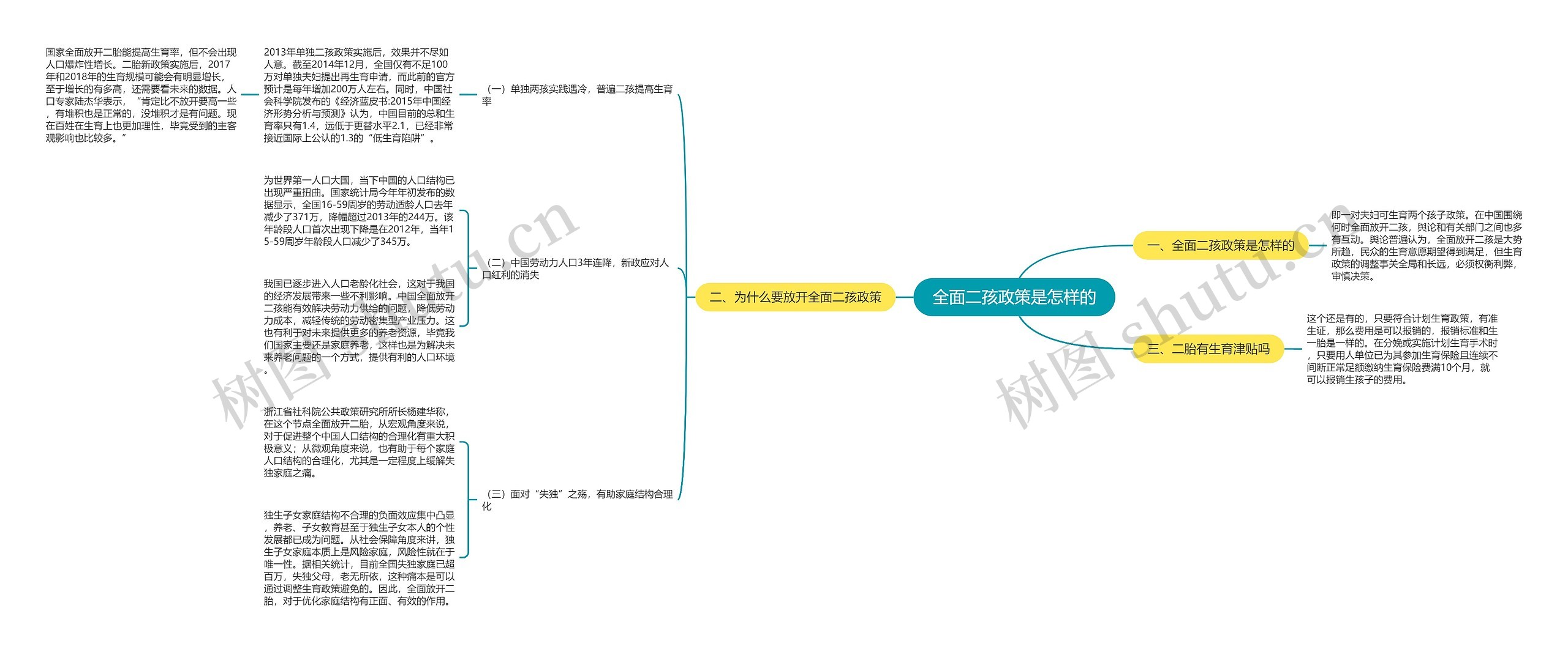 全面二孩政策是怎样的