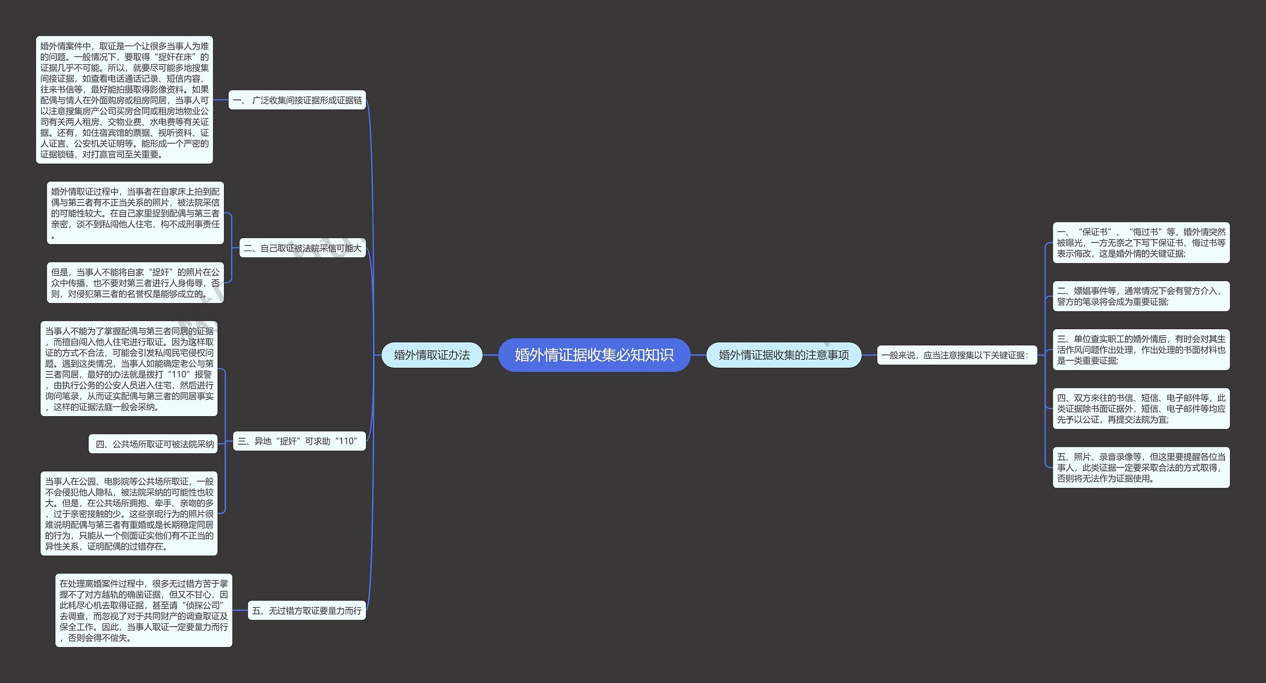 婚外情证据收集必知知识 婚外情证据收集必知知识