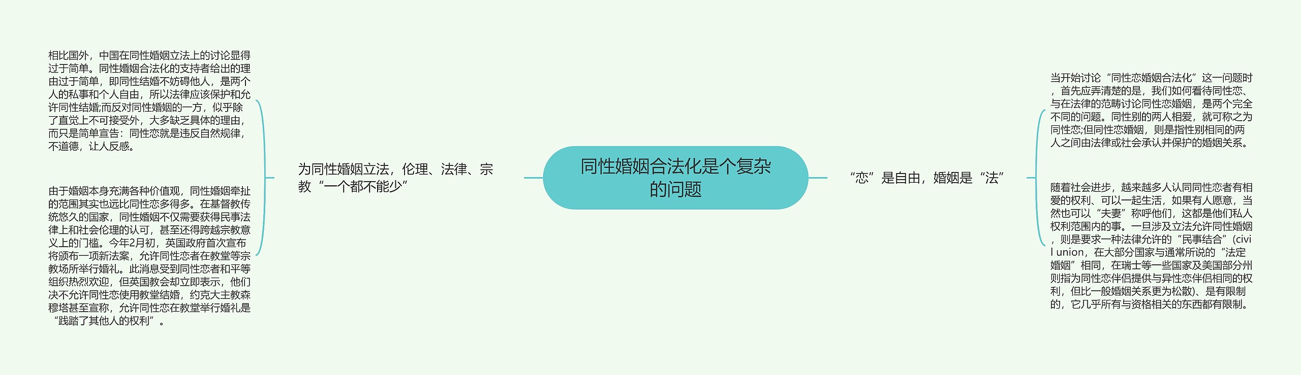 同性婚姻合法化是个复杂的问题思维导图